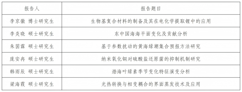 2025年天科大讲堂报告报告题目汇总_Sheet1(3)(1).jpg