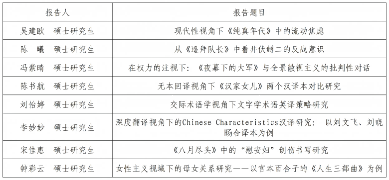 2025年天科大讲堂报告报告题目汇总_Sheet1(2)(1).png